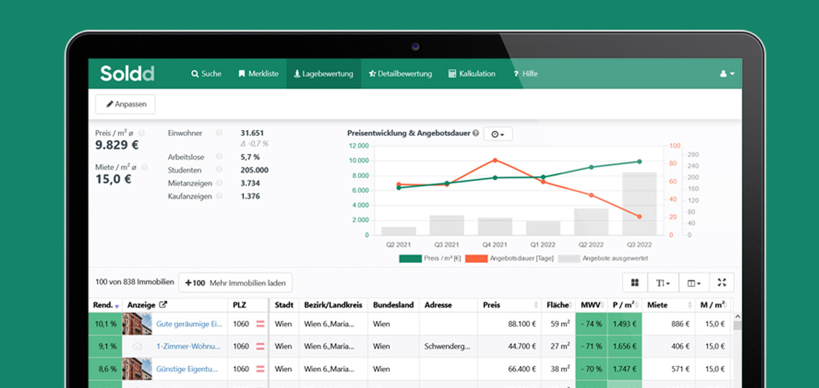 soldd-2022-blog-feature-lagebewertung